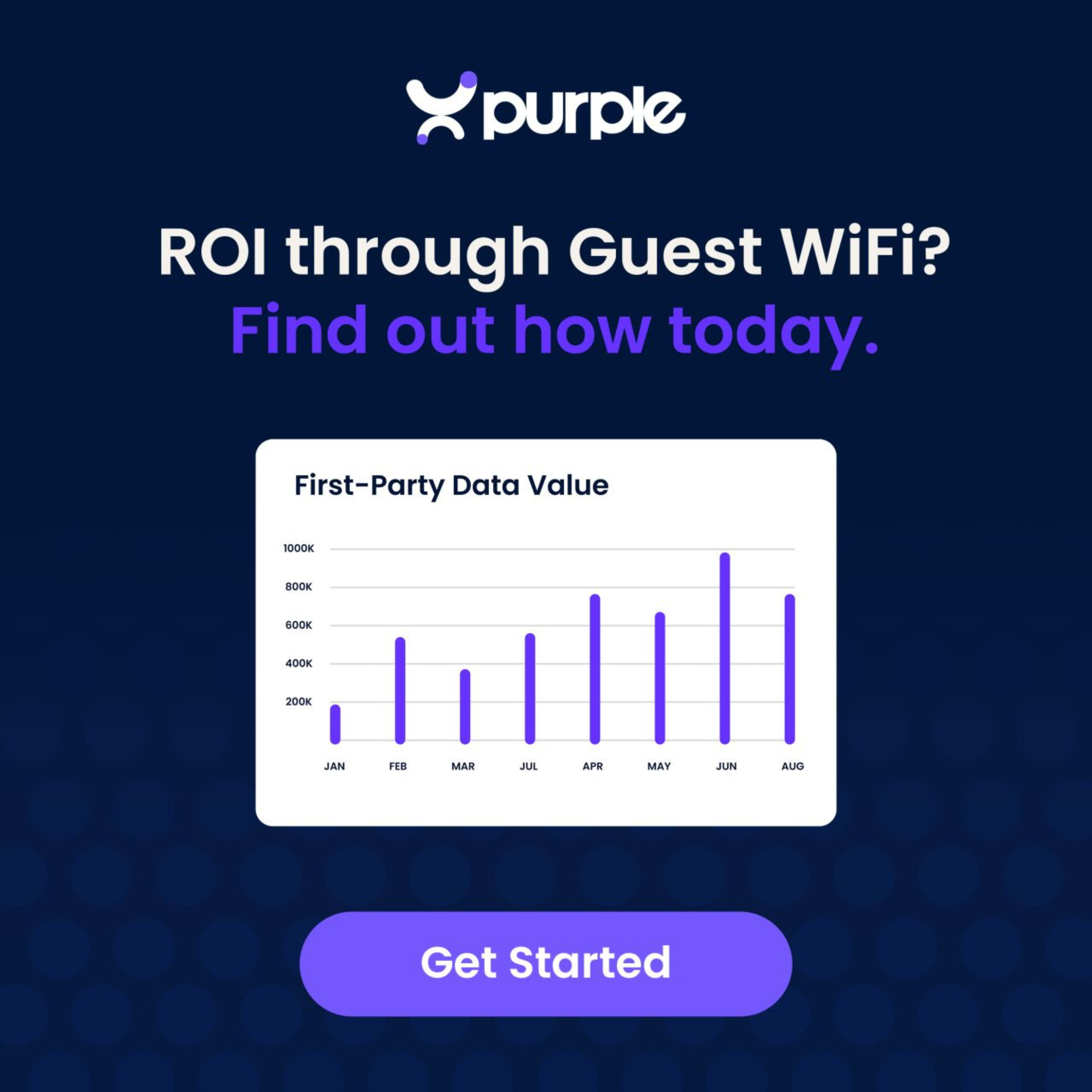 Purple ROI through guest WiFi chart